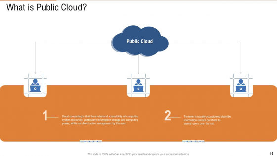 Public Vs Privatized Vs Hybrid Vs Alliance In Cloud Storage PPT Presentation Complete With Slides designed colorful