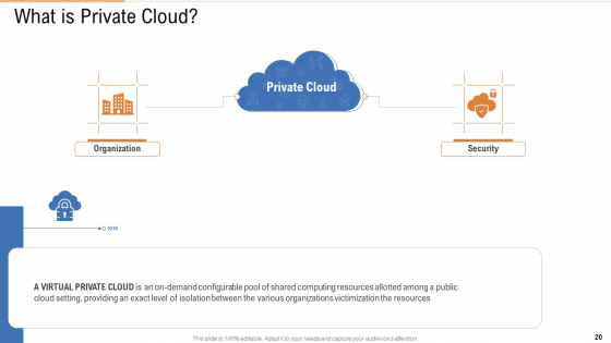 Public Vs Privatized Vs Hybrid Vs Alliance In Cloud Storage PPT Presentation Complete With Slides visual colorful