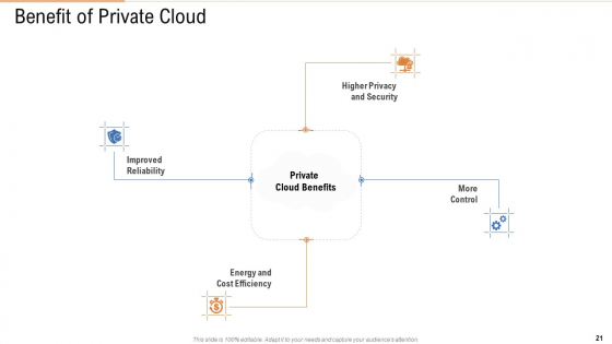 Public Vs Privatized Vs Hybrid Vs Alliance In Cloud Storage PPT Presentation Complete With Slides appealing colorful