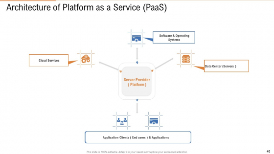 Public Vs Privatized Vs Hybrid Vs Alliance In Cloud Storage PPT Presentation Complete With Slides good impressive