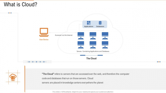 Public Vs Privatized Vs Hybrid Vs Alliance In Cloud Storage What Is Cloud Diagrams PDF Public Vs Privatized Vs Hybrid Vs Alliance In Cloud Storage What Is Cloud Diagrams PDF