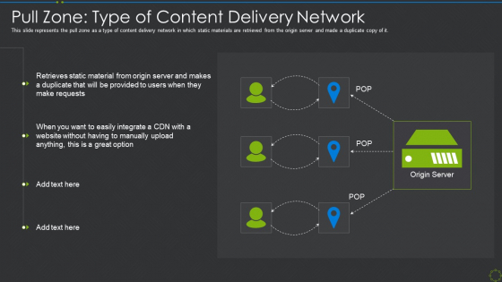 Pull Zone Type Of Content Delivery Network Ppt Slides Guidelines PDF Pull Zone Type Of Content Delivery Network Ppt Slides Guidelines PDF