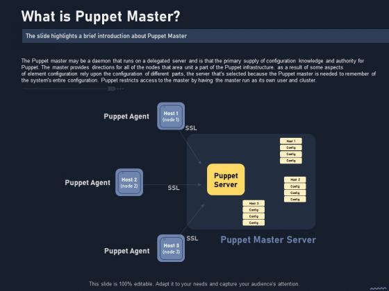Puppet Tool For Server Configuration Administration What Is Puppet Master Sample PDF Puppet Tool For Server Configuration Administration What Is Puppet Master Sample PDF