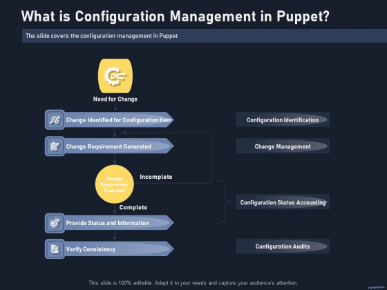 Puppet Tool Server Configuration Administration What Is Configuration Management In Puppet Inspiration PDF Puppet Tool Server Configuration Administration What Is Configuration Management In Puppet Inspiration PDF
