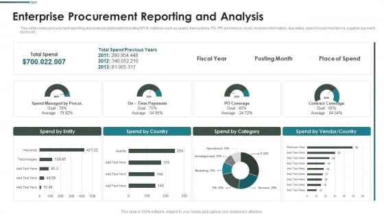 Purchase Assessment Process Enterprise Procurement Reporting And Analysis Infographics PDF