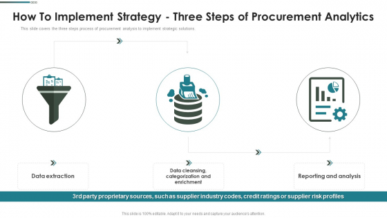 Purchase Assessment Process How To Implement Strategy Three Steps Of Procurement Guidelines PDF