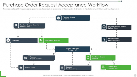 Purchase Order Request Acceptance Workflow Themes PDF