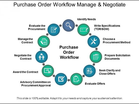 Purchase Order Workflow Manage And Negotiate Ppt PowerPoint Presentation Icon Graphics Purchase Order Workflow Manage And Negotiate Ppt PowerPoint Presentation Icon Graphics