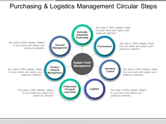 procurement and logistics management ppt Strategic logistics management ppt ideas powerpoint templates.