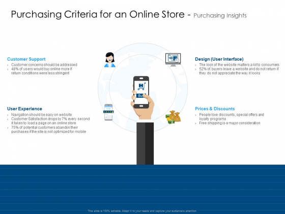Purchasing Criteria For An Online Store Purchasing Insights Microsoft PDF Purchasing Criteria For An Online Store Purchasing Insights Microsoft PDF