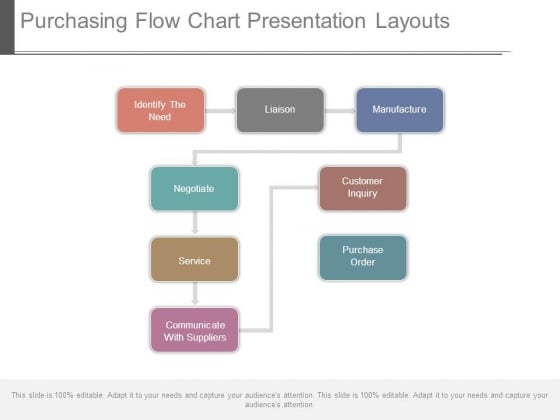 Purchase Flow Chart