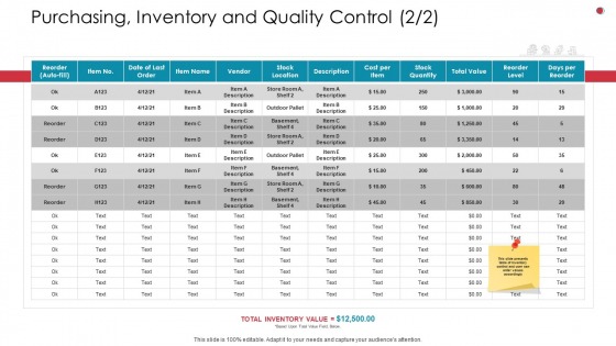 Purchasing Inventory And Quality Control Stock Business Analysis Method Ppt Templates PDF