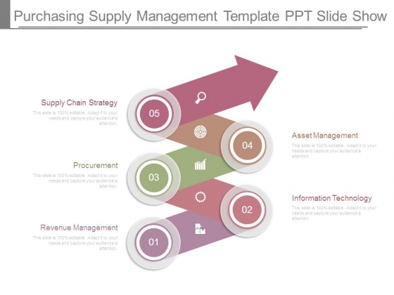 Purchasing Supply Management Template Ppt Slide Show Purchasing Supply Management Template Ppt Slide Show