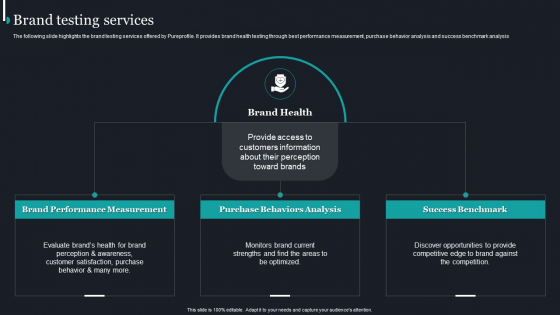 Pureprofile Business Overview Brand Testing Services Ppt File Format PDF Pureprofile Business Overview Brand Testing Services Ppt File Format PDF