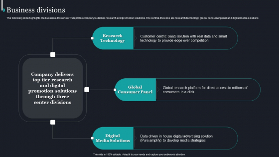 Pureprofile Business Overview Business Divisions Ppt Slides Files PDF Pureprofile Business Overview Business Divisions Ppt Slides Files PDF