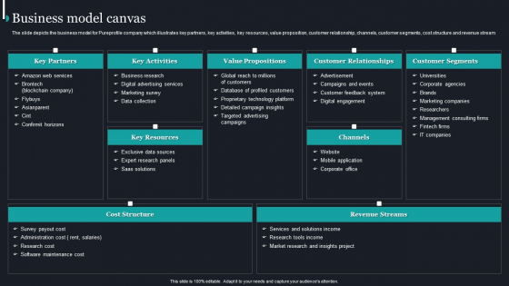 Pureprofile Business Overview Business Model Canvas Ppt Gallery Good PDF Pureprofile Business Overview Business Model Canvas Ppt Gallery Good PDF
