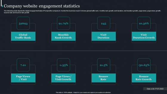 Pureprofile Business Overview Company Website Engagement Statistics Elements PDF