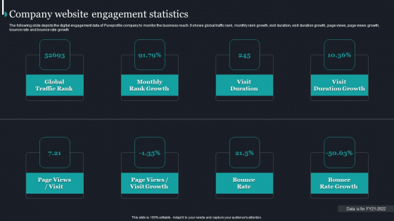 Pureprofile Business Overview Company Website Engagement Statistics Elements PDF Pureprofile Business Overview Company Website Engagement Statistics Elements PDF