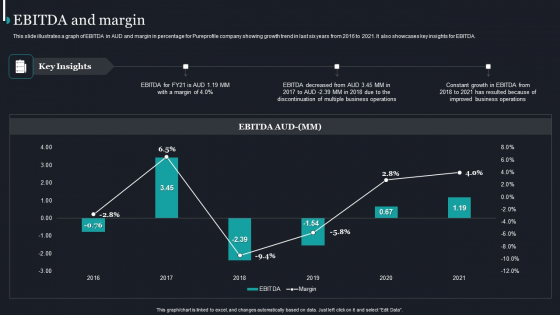 Pureprofile Business Overview EBITDA And Margin Ppt Gallery Sample PDF Pureprofile Business Overview EBITDA And Margin Ppt Gallery Sample PDF