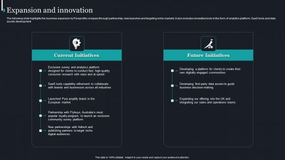 Pureprofile Business Overview Expansion And Innovation Slides PDF Pureprofile Business Overview Expansion And Innovation Slides PDF