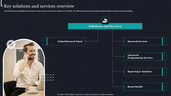 Pureprofile Business Overview Key Solutions And Services Overview Formats PDF Pureprofile Business Overview Key Solutions And Services Overview Formats PDF