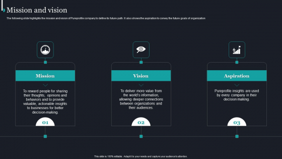 Pureprofile Business Overview Mission And Vision Ppt Outline Designs PDF Pureprofile Business Overview Mission And Vision Ppt Outline Designs PDF