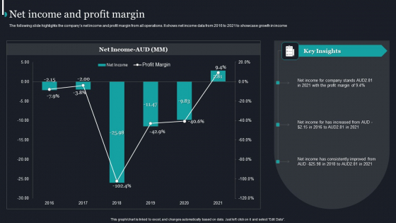 Pureprofile Business Overview Net Income And Profit Margin Guidelines PDF Pureprofile Business Overview Net Income And Profit Margin Guidelines PDF
