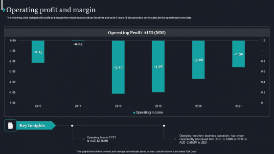 Pureprofile Business Overview Operating Profit And Margin Elements PDF Pureprofile Business Overview Operating Profit And Margin Elements PDF
