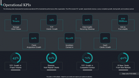 Pureprofile Business Overview Operational Kpis Ppt Summary Introduction PDF Pureprofile Business Overview Operational Kpis Ppt Summary Introduction PDF