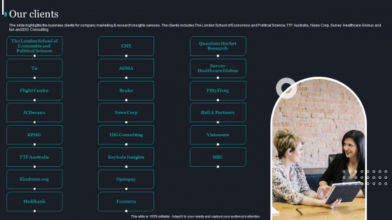 Pureprofile Business Overview Our Clients Ppt Visual Aids Model PDF Pureprofile Business Overview Our Clients Ppt Visual Aids Model PDF