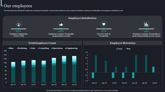 Pureprofile Business Overview Our Employees Ppt Pictures Design Templates PDF Pureprofile Business Overview Our Employees Ppt Pictures Design Templates PDF