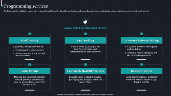 Pureprofile Business Overview Programming Services Ppt Pictures Guidelines PDF Pureprofile Business Overview Programming Services Ppt Pictures Guidelines PDF