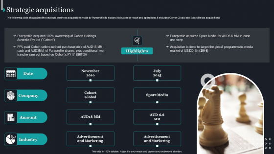 Pureprofile Business Overview Strategic Acquisitions Ppt Inspiration Summary PDF Pureprofile Business Overview Strategic Acquisitions Ppt Inspiration Summary PDF