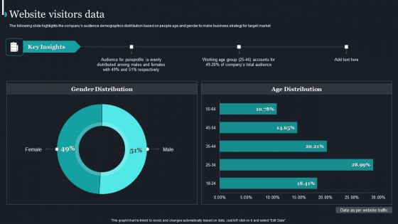 Pureprofile Business Overview Website Visitors Data Ppt Show Design Templates PDF Pureprofile Business Overview Website Visitors Data Ppt Show Design Templates PDF