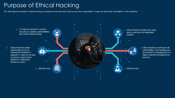 Purpose Of Ethical Hacking Ppt Model Example PDF