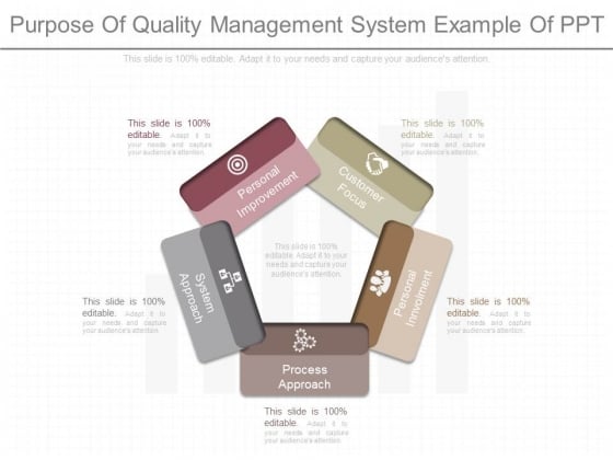 Purpose Of Quality Management System Example Of Ppt Purpose Of Quality Management System Example Of Ppt