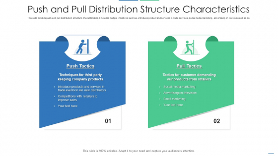 Push And Pull Distribution Structure Characteristics Themes PDF Push And Pull Distribution Structure Characteristics Themes PDF