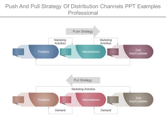 Push And Pull Strategy Of Distribution Channels Ppt Examples Professional Push And Pull Strategy Of Distribution Channels Ppt Examples Professional