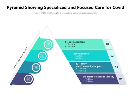 Pyramid Showing Specialized And Focused Care For Covid Ppt PowerPoint Presentation File Outline PDF