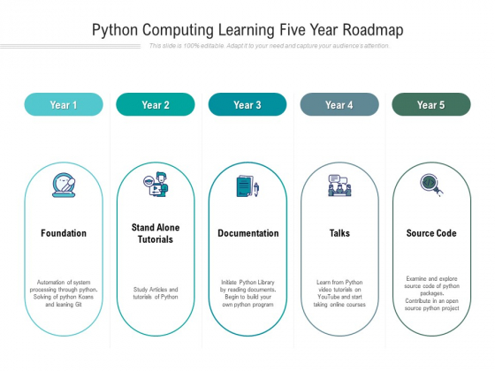 Python Computing Learning Five Year Roadmap Formats