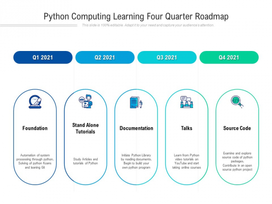 Python Computing Learning Four Quarter Roadmap Professional
