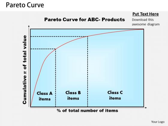 Pareto Curve Business PowerPoint Presentation