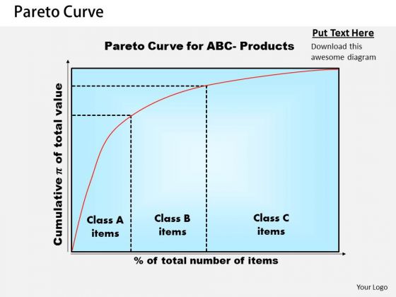 Pareto Curve Business PowerPoint Presentation Pareto Curve Business PowerPoint Presentation