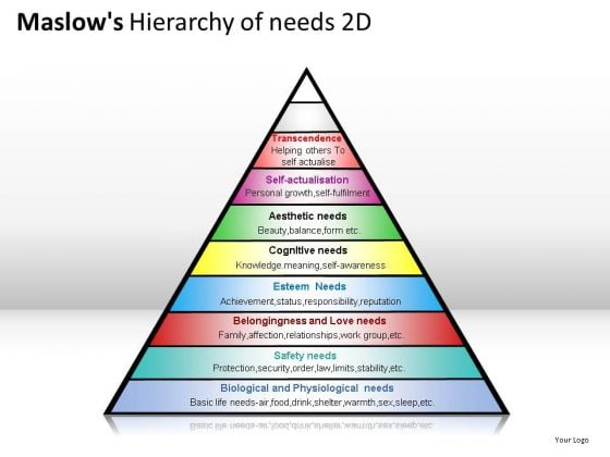 Physiological Maslows Hierarchy Of Needs 2d PowerPoint Slides And Ppt Diagram Templates Physiological Maslows Hierarchy Of Needs 2d PowerPoint Slides And Ppt Diagram Templates