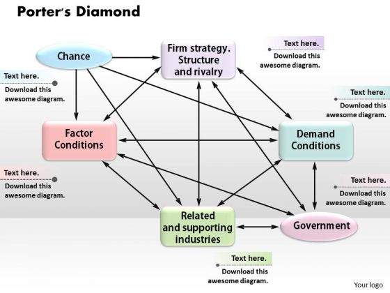 Porters Diamond Business PowerPoint Presentation Porters Diamond Business PowerPoint Presentation