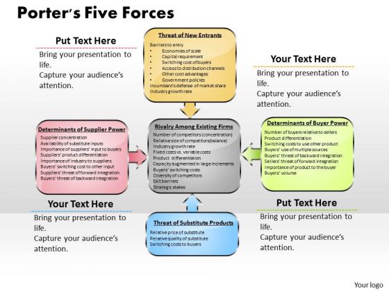 Porters Five Forces Business PowerPoint Presentation Porters Five Forces Business PowerPoint Presentation