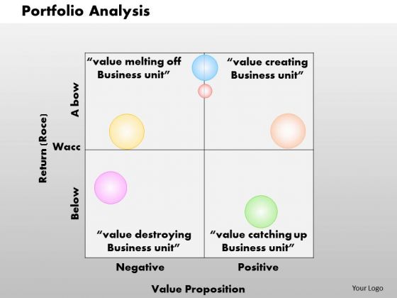 Portfolio Analysis Business PowerPoint Presentation Portfolio Analysis Business PowerPoint Presentation