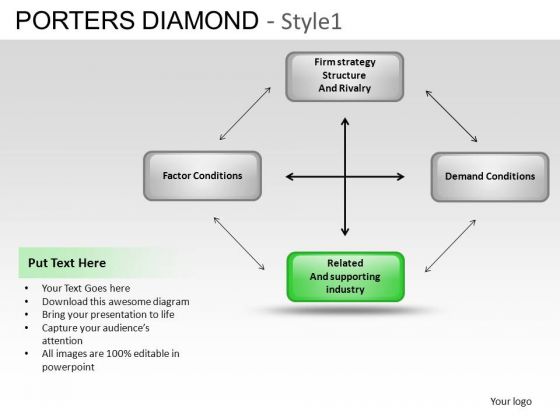PowerPoint Backgrounds Chart Porters Diamond Ppt Template PowerPoint Backgrounds Chart Porters Diamond Ppt Template