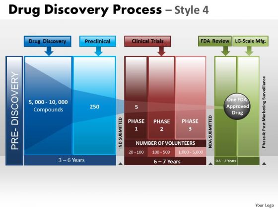 PowerPoint Backgrounds Global Drug Discovery Ppt Layouts PowerPoint Backgrounds Global Drug Discovery Ppt Layouts