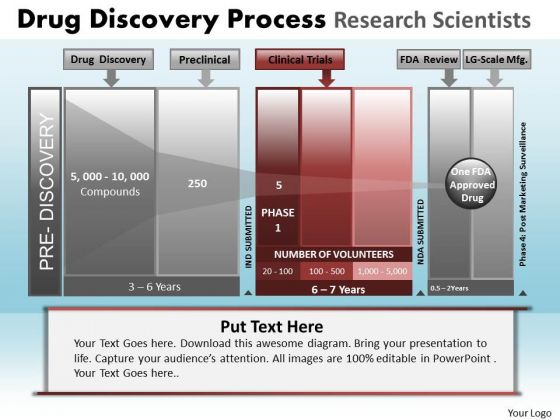 PowerPoint Backgrounds Graphic Drug Discovery Ppt Templates PowerPoint Backgrounds Graphic Drug Discovery Ppt Templates